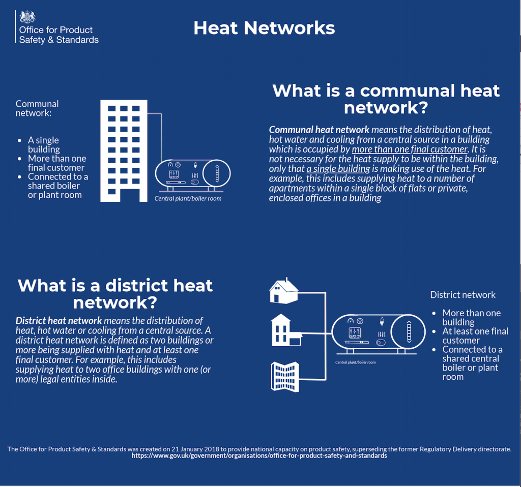 Heat Network Regulations What You Should Know Energy Managers