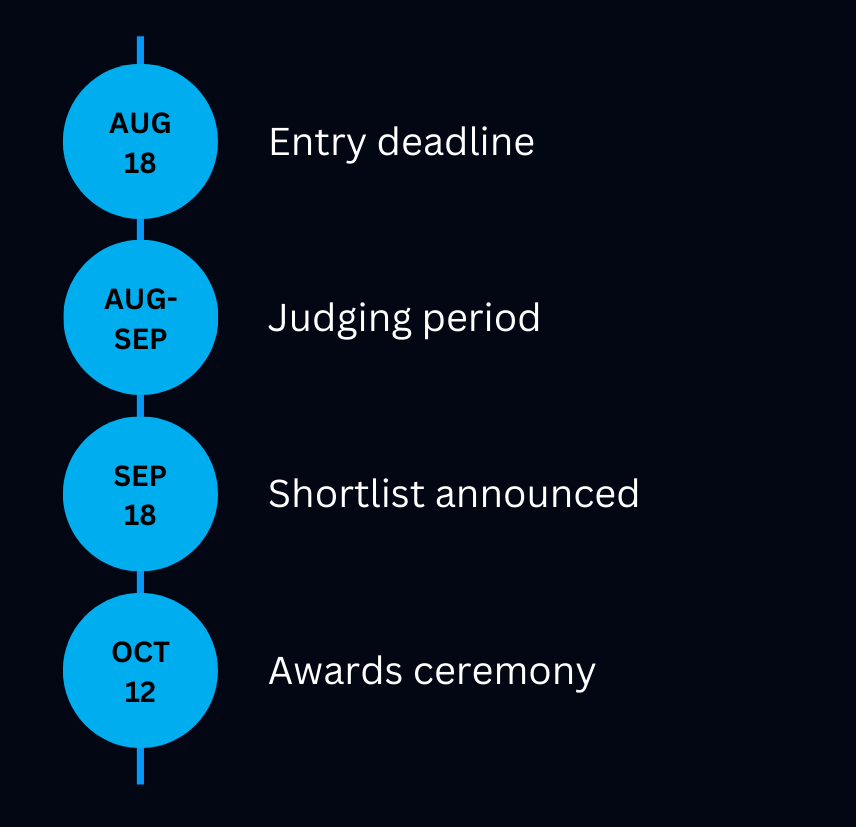 EMA Energy Management Awards Energy Managers Association